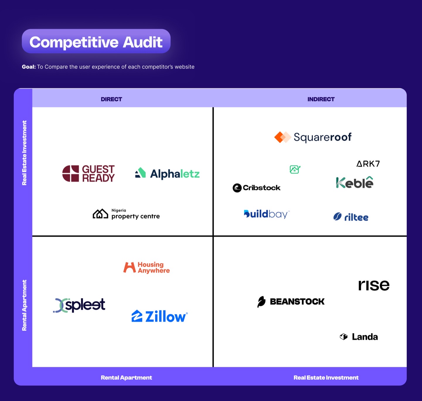 Wevest case study slide 6